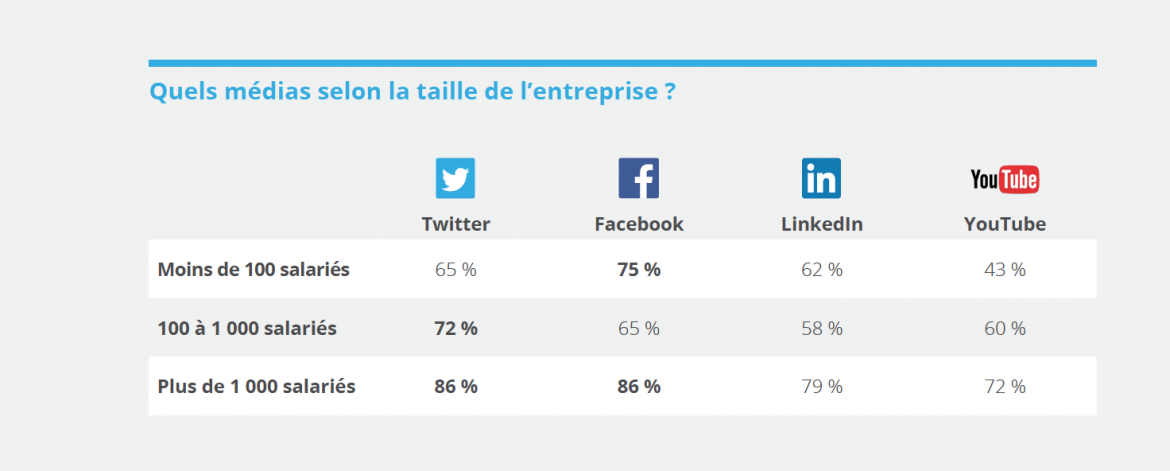 social media et entreprises