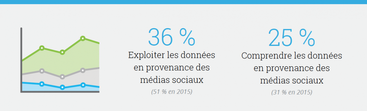 social media et entreprises